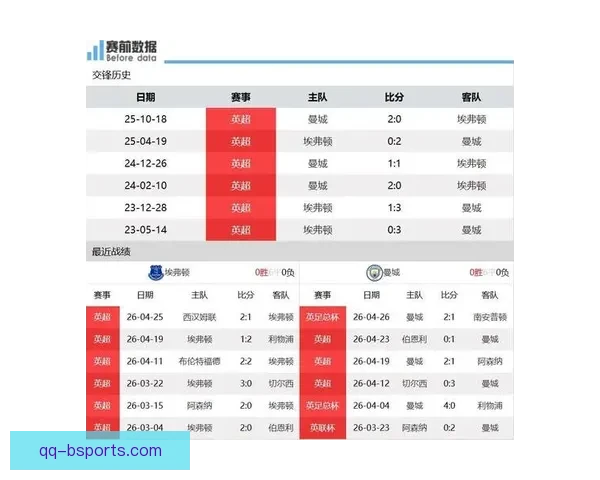 蓝月王朝再书传奇曼城豪取英超四连冠震撼足坛铸就历史巅峰荣耀